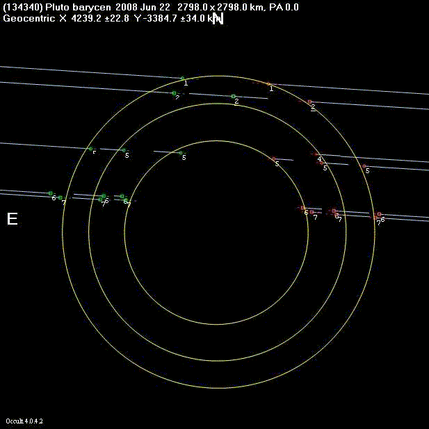 Pluto occultation - 2008 June 22